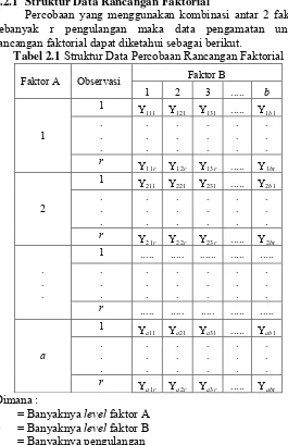 Tabel 2.1 Struktur Data Percobaan Rancangan Faktorial 