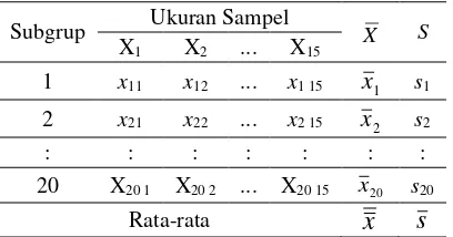Tabel 3.1 Struktur Data Penelitian 