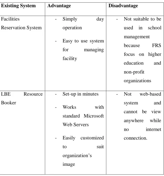 Table 2.1: Comparison of existing system  Existing System  Advantage  Disadvantage  Facilities 