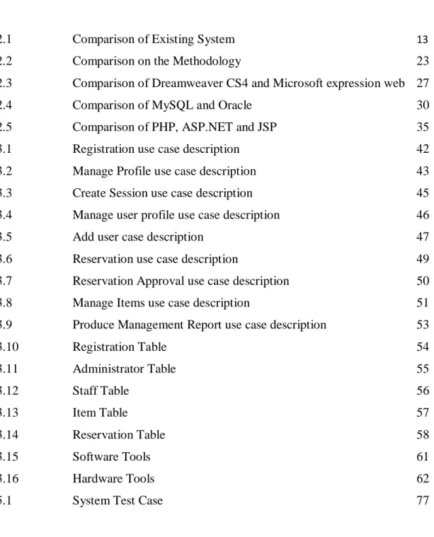 TABLE NO    TITLE          PAGE 