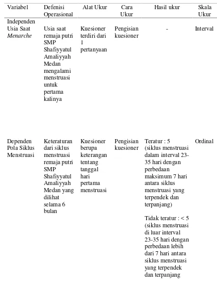 Tabel 1. Defenisi Operasional