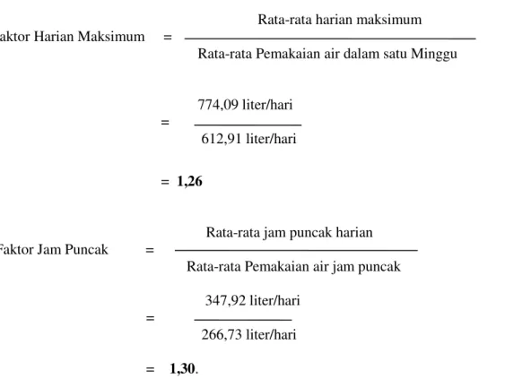 Tabel 4.1. Faktor Jam Puncak dan Faktor Harian Maksimum            Berdasarkan Jenis Pekerjaan 