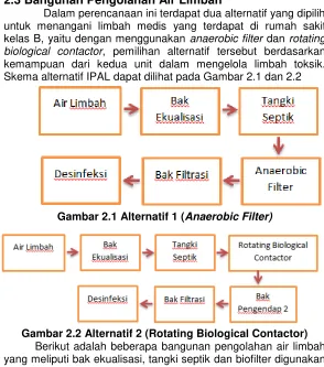 Gambar 2.1 Alternatif 1 (Anaerobic Filter) 