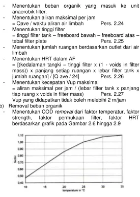 Gambar 2.6 Grafik Faktor Temperature  