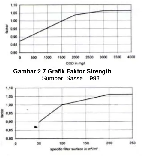 Gambar 2.7 Grafik Faktor Strength  