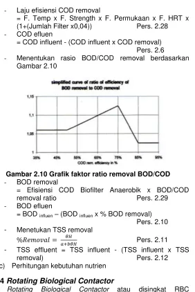 Gambar 2.10 