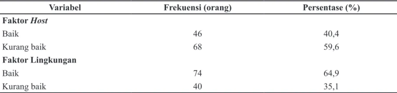 Tabel 3 Distribusi Frekuensi Manifestasi Klinis Hepatitis A (n=114)