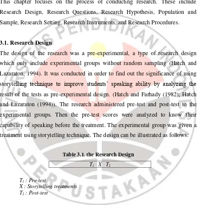 Table 3.1. the Research Design 