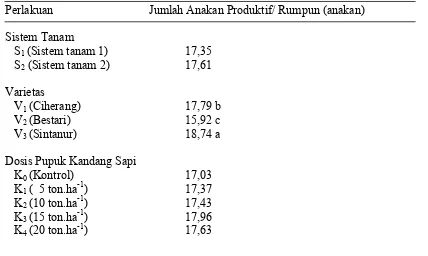 Tabel 5.  Jumlah Anakan Produktif/ Rumpun Padi (anakan) pada Perlakuan Sistem Tanam, Varietas dan Dosis Pupuk Kandang Sapi  
