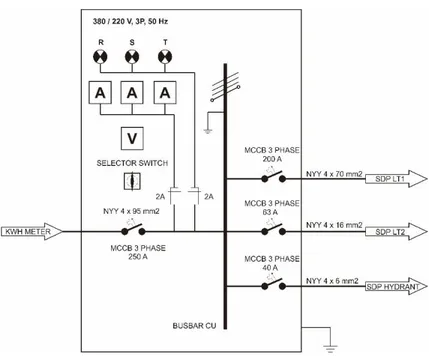 Gambar  2. Diagram garis tunggal MDP 