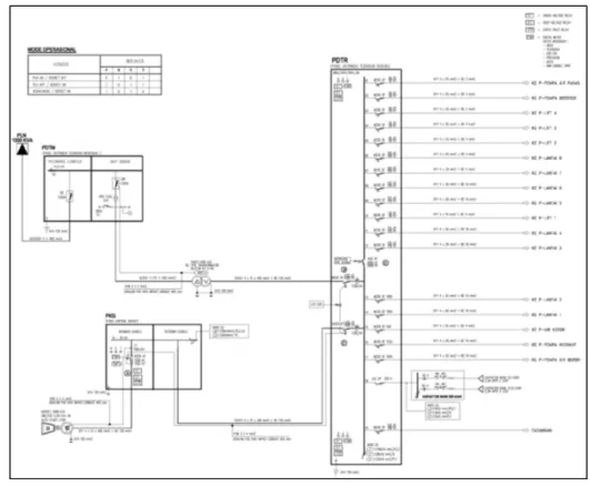 Gambar 2. Single Line Diagram Panel Distribusi Tegangan Rendah 