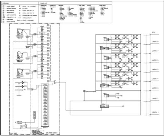 Gambar 5. Single Line Diagram MATV System 