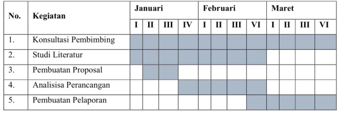 Tabel 1. Jadwal pelaksanaan perancangan 