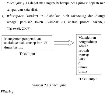 Gambar 2.1 Tokenizing 