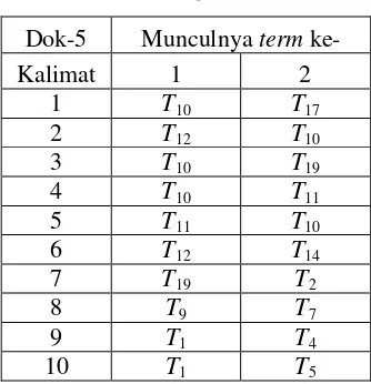 Tabel 5.1E. Pasangan Term Dok-5 