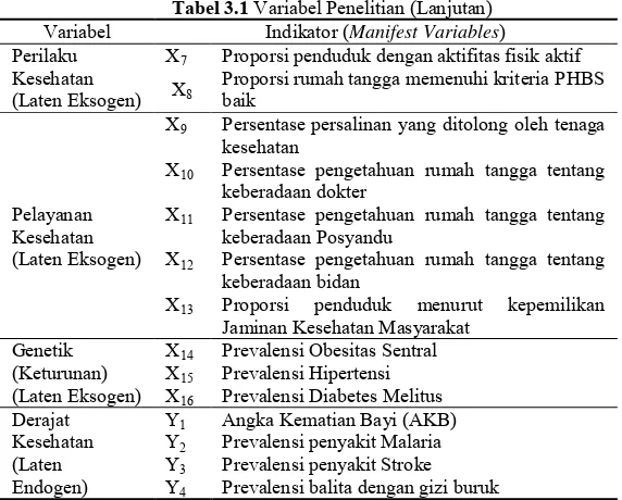 Tabel 3.1 Variabel Penelitian (Lanjutan) 