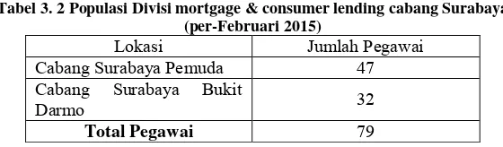 Tabel 3. 2 Populasi Divisi mortgage & consumer lending cabang Surabaya 