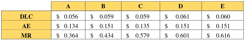 Tabel 4.4 Holding Cost Per Unit Per Periode Setiap Komponen