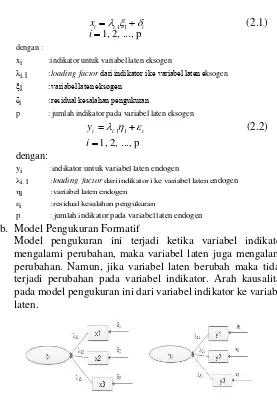 Gambar 2. 7 Persamaan untuk Model Pengukuran Formatif outer model formative dapat ditulis berdasarkan gambar 2.7 sebagai berikut