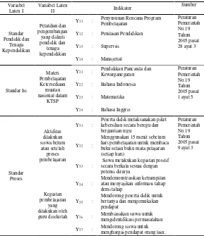 Tabel 3. 1 Variabel Penelitian 