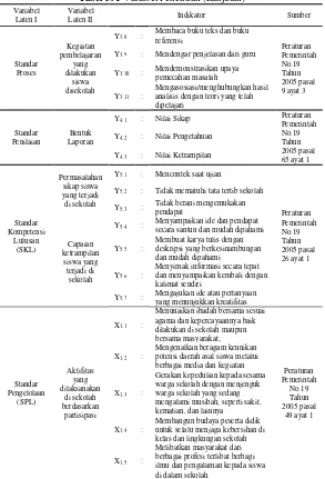 Tabel 3. 1 Variabel Penelitian (Lanjutan) 