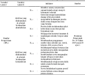 Tabel 3. 1 Variabel Penelitian (Lanjutan) 