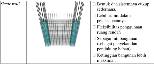 Tabel  4. Alternatif upper struktur 