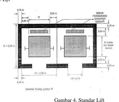 Gambar 4. Standar Lift  Sumber : Data Arsitek 
