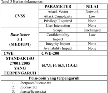 Tabel 2 Daftar direktori 