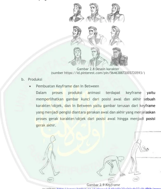 Gambar 2.9 Keyframe 
