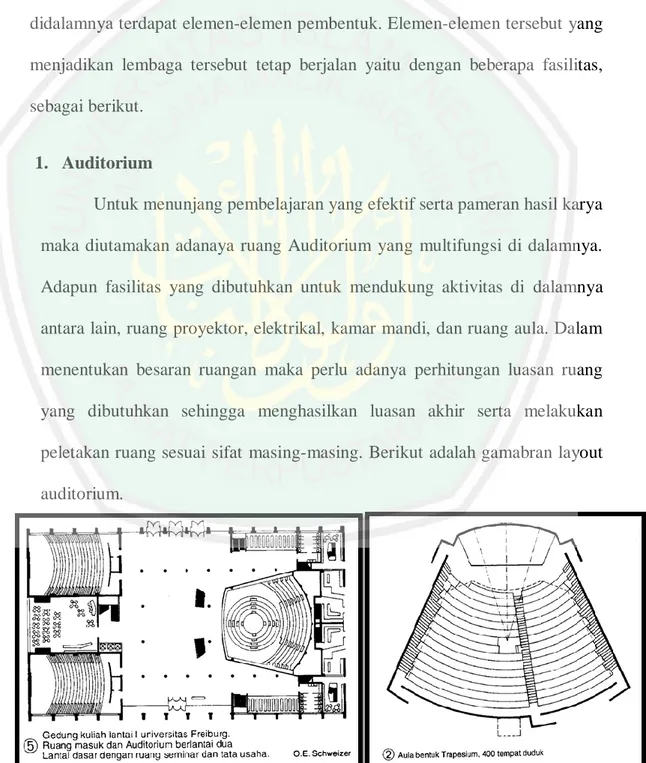 Gambar 2.5 Standar ruang auditorium  (Sumber : Ernest dan Peter Neufert, 1996: 266 ) 