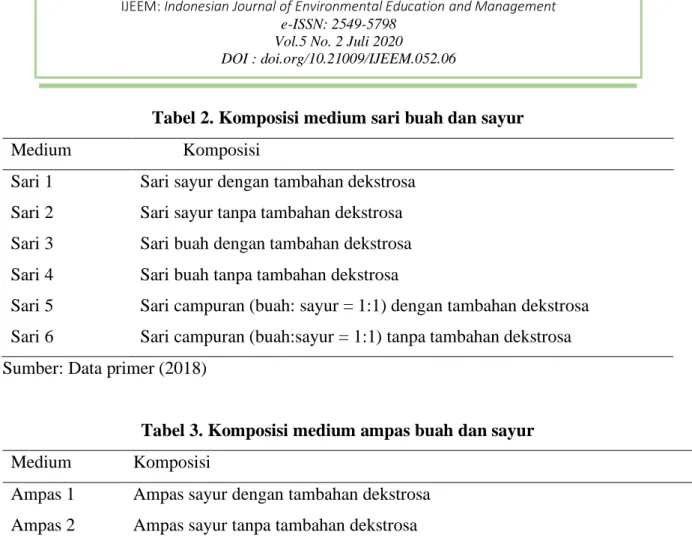 Tabel 2. Komposisi medium sari buah dan sayur 