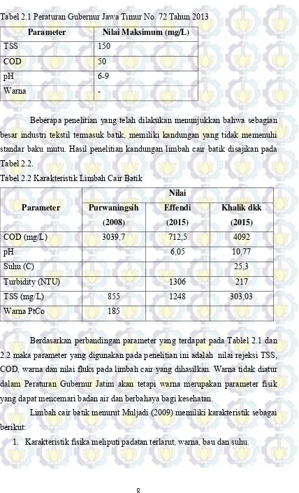 Tabel 2.1 Peraturan Gubernur Jawa Timur No. 72 Tahun 2013 