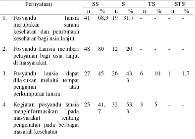 Tabel 2 (Lanjutan) 