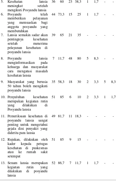 Tabel 3 (Lanjutan) 