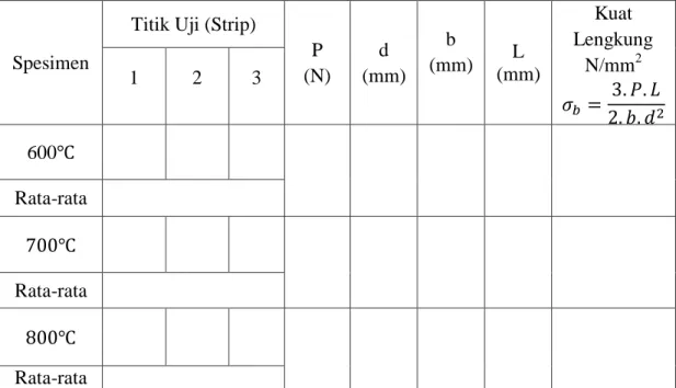 Tabel 3.5 Uji Bending 