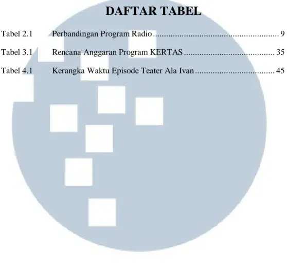 Tabel 2.1         Perbandingan Program Radio ........................................................