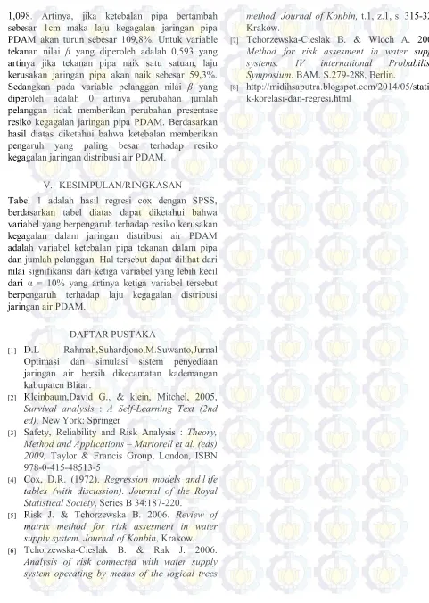 Tabel 1 adalah hasil regresi cox dengan SPSS, 