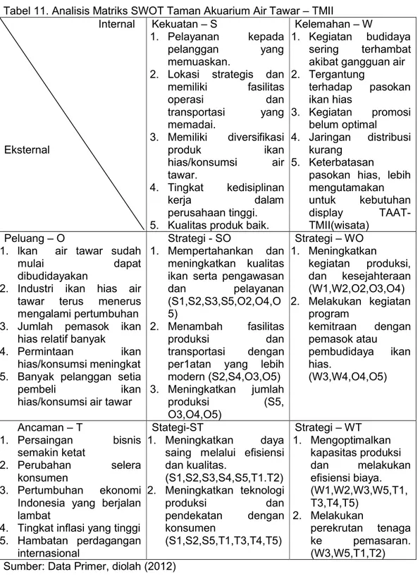 Tabel 11. Analisis Matriks SWOT Taman Akuarium Air Tawar – TMII                                Internal Eksternal Kekuatan – S 1