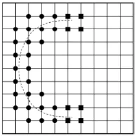Gambar 2.1 Node-node elemen pengayaan. Fungsi Heaviside ditunjukan dengan titik bulat dan titik sobekan ditunjukkan dengan titik kotak (Pais, 2011) 