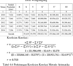 Tabel 4.6 Perhitungan Keofisien Korelasi Metode Aritmatika 