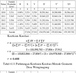 Tabel 4.10 Perhitungan Keofisien Korelasi Metode Geometri 