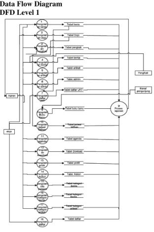 Gambar 2. Flowchart Sistem yang Di Usulkan  Diagram Konteks 