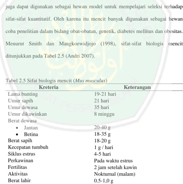 Tabel 2.5 Sifat biologis mencit (Mus musculus) 