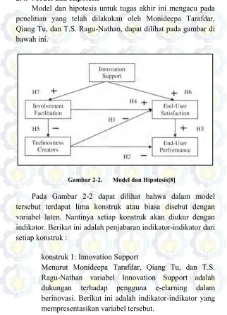 Gambar 2-2. 