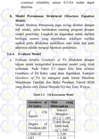 Tabel 2-1. Uji Kesesuaian Model 