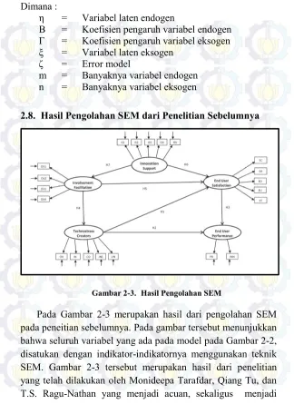 Gambar 2-3. Hasil Pengolahan SEM 