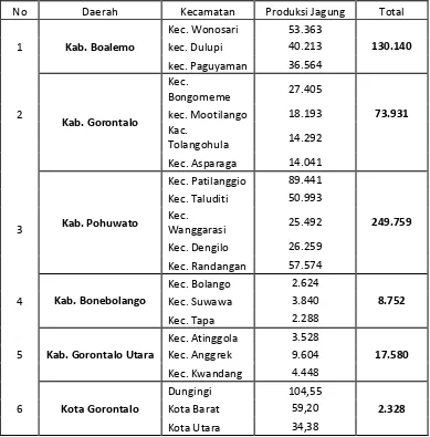 Tabel 4.3 Data Produksi  Jagung Aktual per kecamatan didaerah Gorontalo  