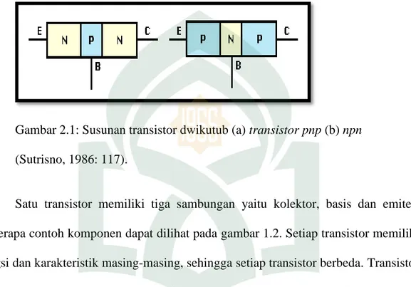 Gambar 2.1: Susunan transistor dwikutub (a) transistor pnp (b) npn  (Sutrisno, 1986: 117)