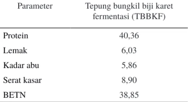 Tabel 1. Komposisi proksimat tepung bungkil biji  karet yang difermentasi cairan rumen domba (% bobot  kering)